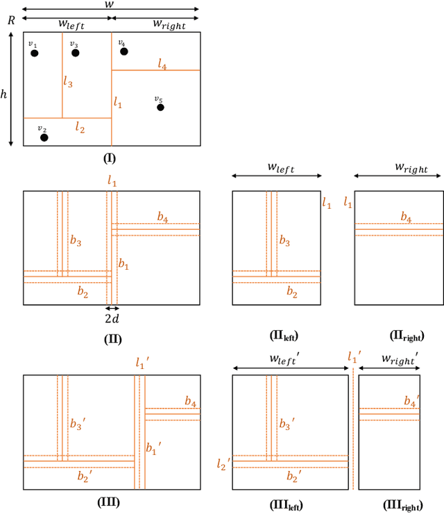 Figure 3 for VMap: An Interactive Rectangular Space-filling Visualization for Map-like Vertex-centric Graph Exploration
