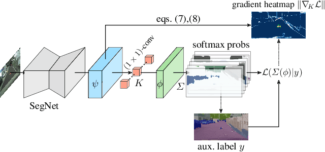 Figure 3 for Pixel-wise Gradient Uncertainty for Convolutional Neural Networks applied to Out-of-Distribution Segmentation