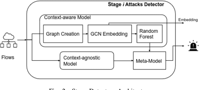Figure 3 for Multi-stage Attack Detection and Prediction Using Graph Neural Networks: An IoT Feasibility Study