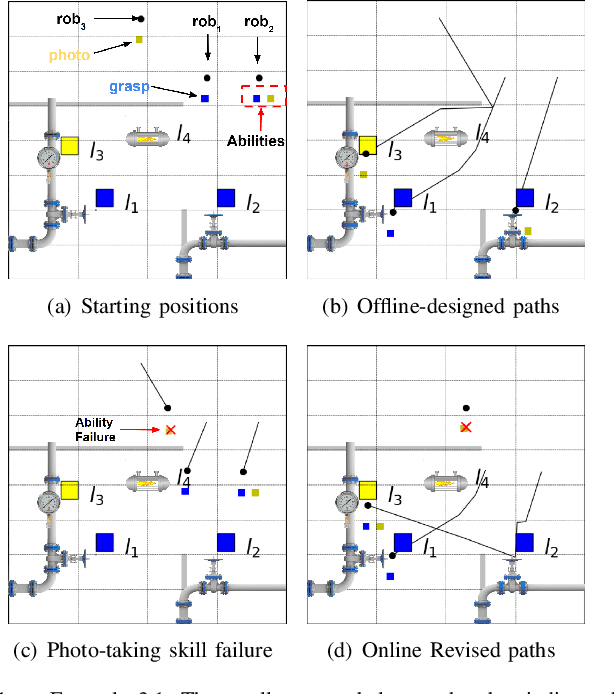 Figure 1 for Resilient Temporal Logic Planning in the Presence of Robot Failures