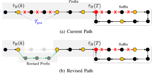 Figure 3 for Resilient Temporal Logic Planning in the Presence of Robot Failures