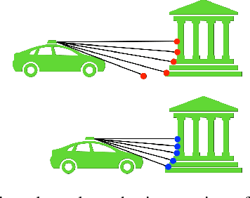 Figure 2 for Point Cloud Forecasting as a Proxy for 4D Occupancy Forecasting