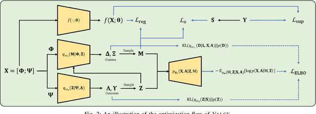 Figure 2 for Variational Label-Correlation Enhancement for Congestion Prediction