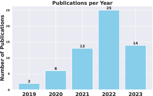 Figure 1 for Data Augmentation Approaches for Source Code Models: A Survey