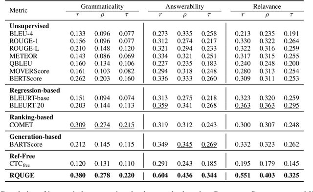 Figure 2 for RQUGE: Reference-Free Metric for Evaluating Question Generation by Answering the Question