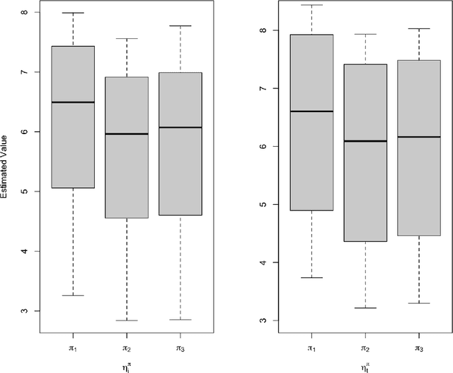 Figure 4 for Off-policy Evaluation in Doubly Inhomogeneous Environments