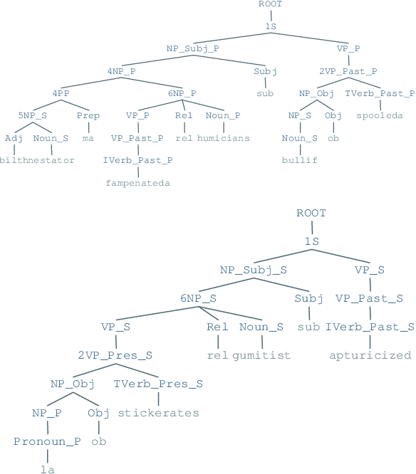 Figure 1 for Word Order Matters when you Increase Masking