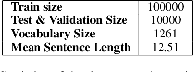Figure 2 for Word Order Matters when you Increase Masking
