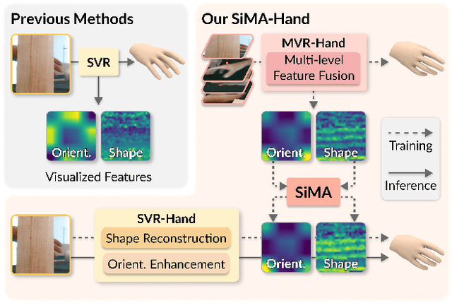 Figure 1 for SiMA-Hand: Boosting 3D Hand-Mesh Reconstruction by Single-to-Multi-View Adaptation