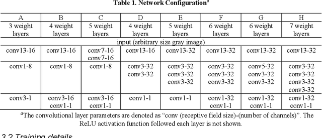 Figure 2 for RCDN -- Robust X-Corner Detection Algorithm based on Advanced CNN Model