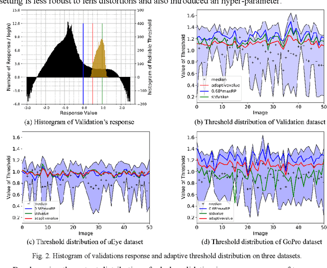 Figure 3 for RCDN -- Robust X-Corner Detection Algorithm based on Advanced CNN Model