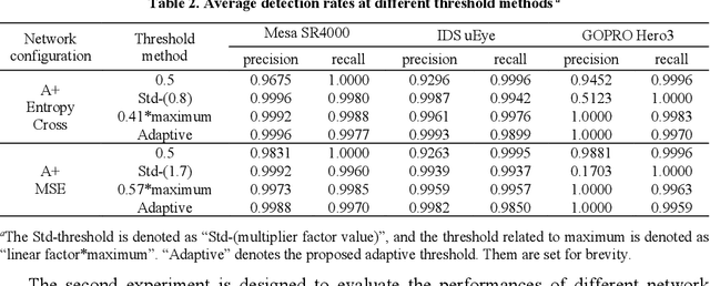 Figure 4 for RCDN -- Robust X-Corner Detection Algorithm based on Advanced CNN Model