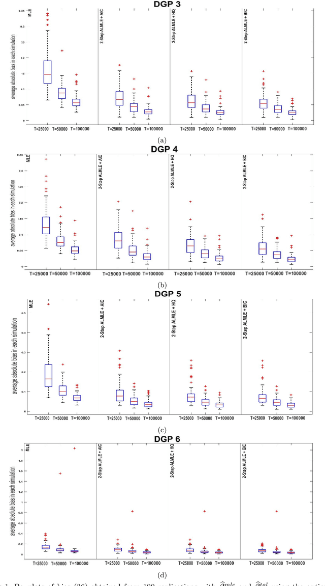 Figure 1 for Measuring tail risk at high-frequency: An $L_1$-regularized extreme value regression approach with unit-root predictors