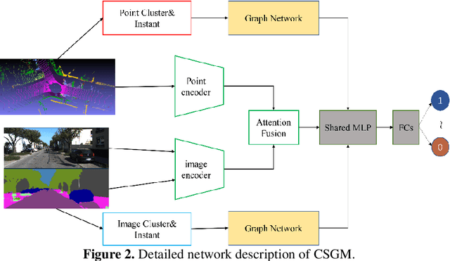 Figure 3 for CMSG Cross-Media Semantic-Graph Feature Matching Algorithm for Autonomous Vehicle Relocalization