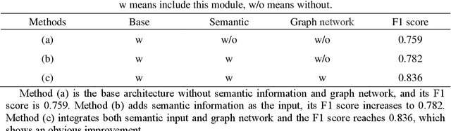 Figure 4 for CMSG Cross-Media Semantic-Graph Feature Matching Algorithm for Autonomous Vehicle Relocalization