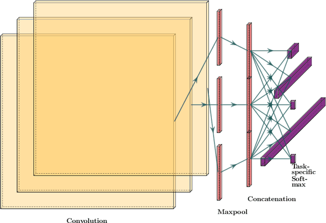 Figure 1 for Topological Interpretability for Deep-Learning