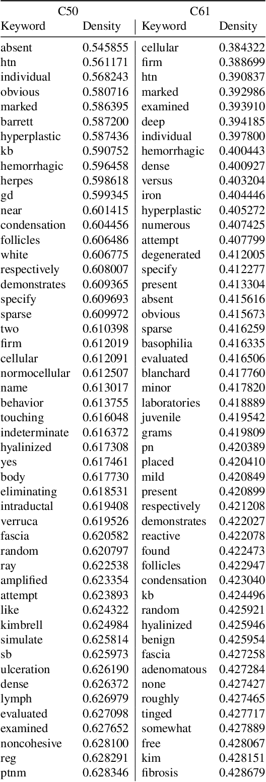 Figure 2 for Topological Interpretability for Deep-Learning