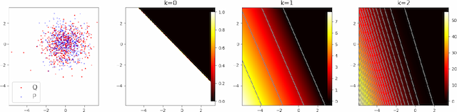 Figure 1 for Maximum Mean Discrepancy Meets Neural Networks: The Radon-Kolmogorov-Smirnov Test