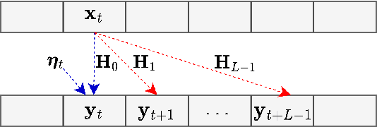 Figure 2 for One-Bit Massive MIMO Precoding for Frequency-Selective Fading Channels