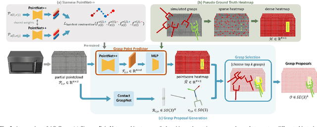 Figure 2 for AO-Grasp: Articulated Object Grasp Generation