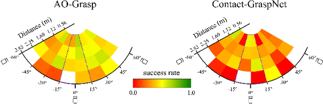 Figure 4 for AO-Grasp: Articulated Object Grasp Generation