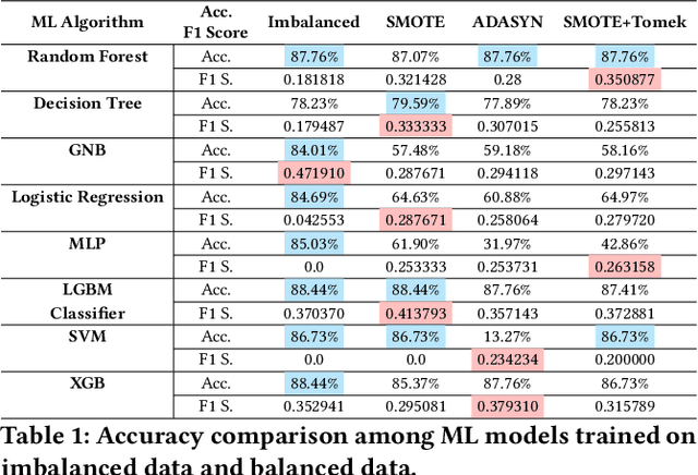 Figure 2 for Retention Is All You Need