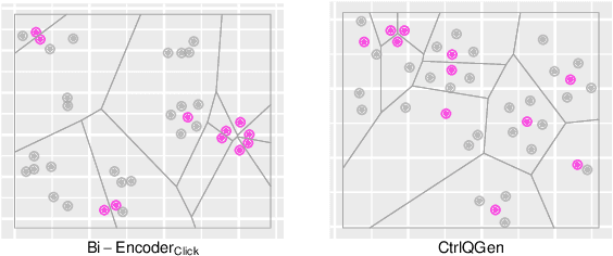 Figure 1 for Improving Content Retrievability in Search with Controllable Query Generation