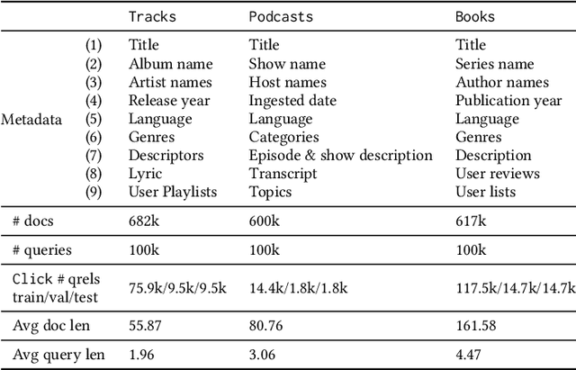 Figure 2 for Improving Content Retrievability in Search with Controllable Query Generation