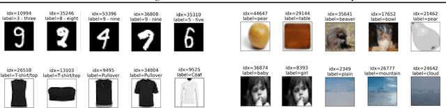 Figure 3 for Memorization Through the Lens of Curvature of Loss Function Around Samples