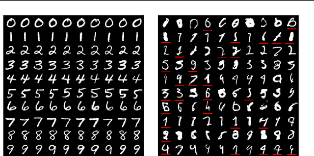 Figure 4 for Memorization Through the Lens of Curvature of Loss Function Around Samples