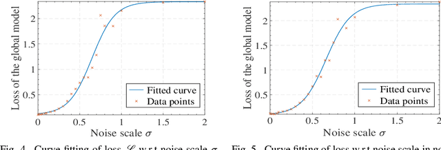 Figure 4 for Social-Aware Clustered Federated Learning with Customized Privacy Preservation