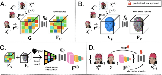 Figure 2 for Morphable Diffusion: 3D-Consistent Diffusion for Single-image Avatar Creation