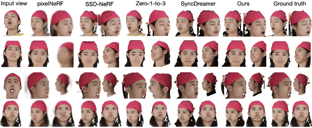 Figure 4 for Morphable Diffusion: 3D-Consistent Diffusion for Single-image Avatar Creation