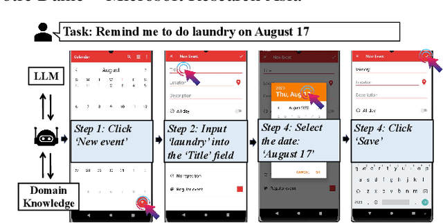 Figure 1 for Empowering LLM to use Smartphone for Intelligent Task Automation