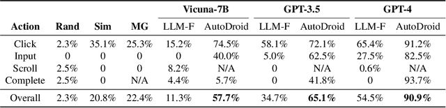 Figure 4 for Empowering LLM to use Smartphone for Intelligent Task Automation