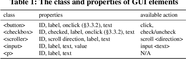 Figure 2 for Empowering LLM to use Smartphone for Intelligent Task Automation