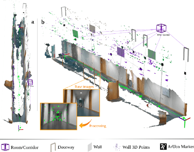 Figure 1 for Vision-based Situational Graphs Generating Optimizable 3D Scene Representations