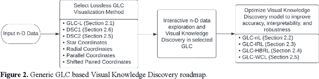 Figure 3 for Visual Knowledge Discovery with General Line Coordinates