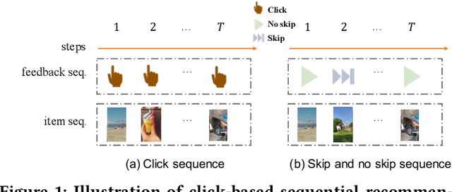 Figure 1 for Dual-interest Factorization-heads Attention for Sequential Recommendation