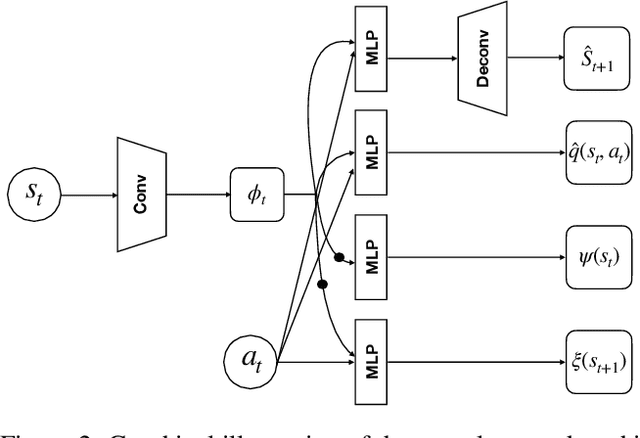 Figure 3 for Successor-Predecessor Intrinsic Exploration