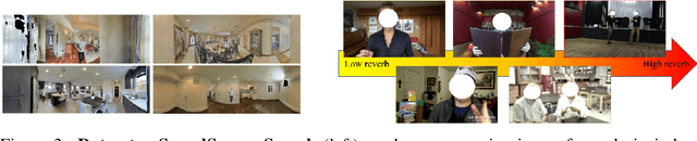 Figure 4 for Self-Supervised Visual Acoustic Matching