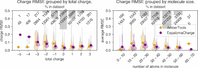 Figure 3 for EspalomaCharge: Machine learning-enabled ultra-fast partial charge assignment