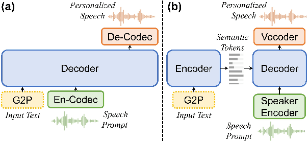 Figure 1 for Cross-Domain Audio Deepfake Detection: Dataset and Analysis