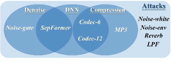 Figure 3 for Cross-Domain Audio Deepfake Detection: Dataset and Analysis