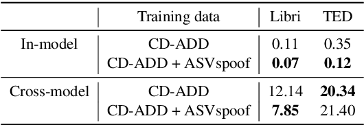 Figure 2 for Cross-Domain Audio Deepfake Detection: Dataset and Analysis