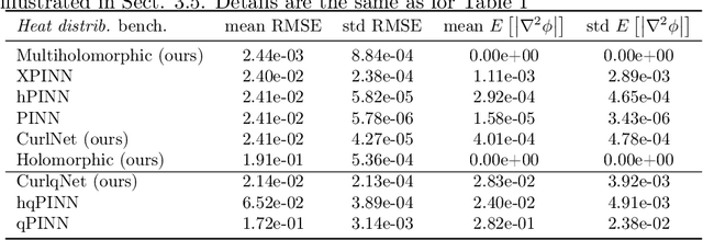 Figure 3 for Harmonic (Quantum) Neural Networks