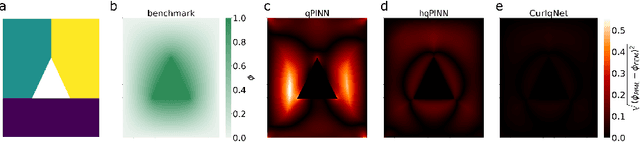 Figure 4 for Harmonic (Quantum) Neural Networks