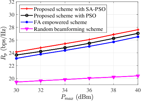 Figure 2 for Primary Rate Maximization in Movable Antennas Empowered Symbiotic Radio Communications