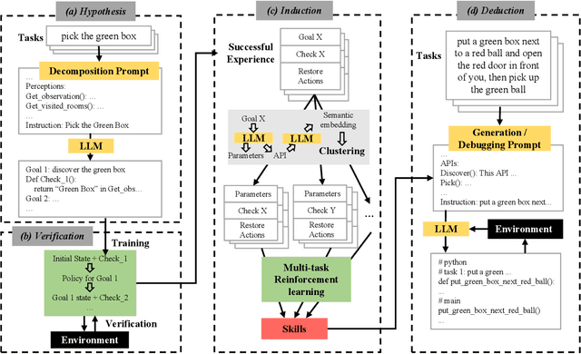 Figure 3 for Self-driven Grounding: Large Language Model Agents with Automatical Language-aligned Skill Learning