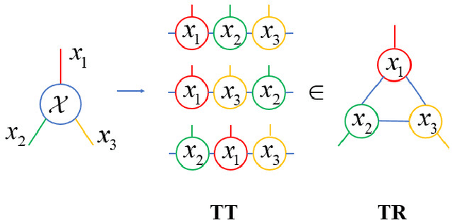 Figure 1 for TERM Model: Tensor Ring Mixture Model for Density Estimation